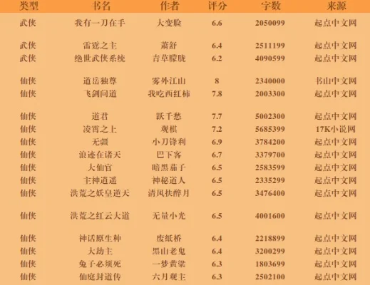 电脑游仙侠游戏排行榜-仙侠游戏推荐排行