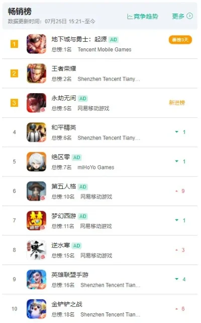 类dota手游排行榜-策略冒险手游排行