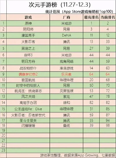 二次元麻将手游排行榜-二次元麻将手游排行