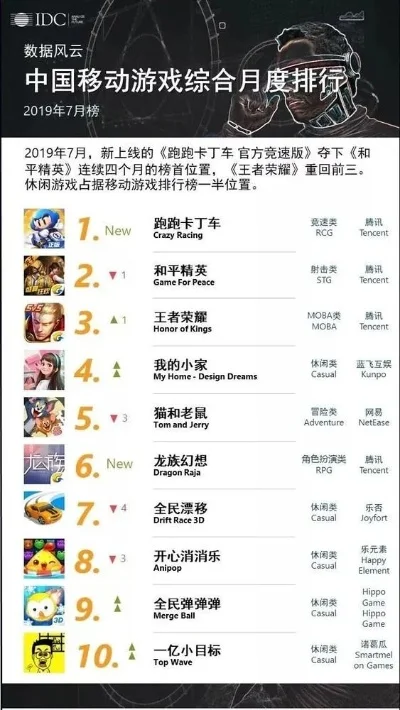 竞速游戏2手游排行榜-竞速手游排行榜