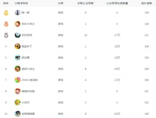 最多小程序游戏排行榜-小程序游戏助你云游世界