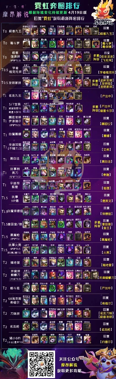 游戏最豪华阵容排行榜-游戏豪华阵容排行