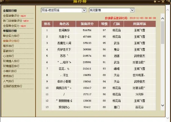 新天龙八部手游排行榜