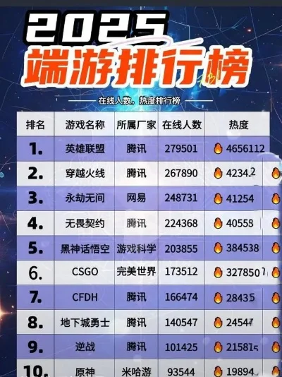 游戏热度排行榜50强-游戏热度排行榜