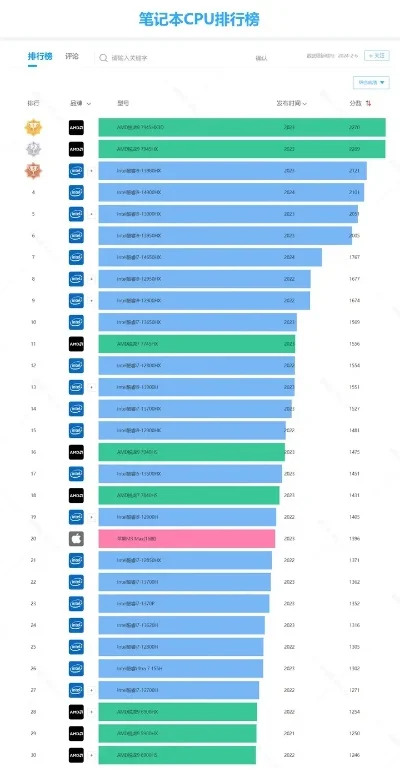 游戏本散热性能排行榜-游戏本散热性能排行