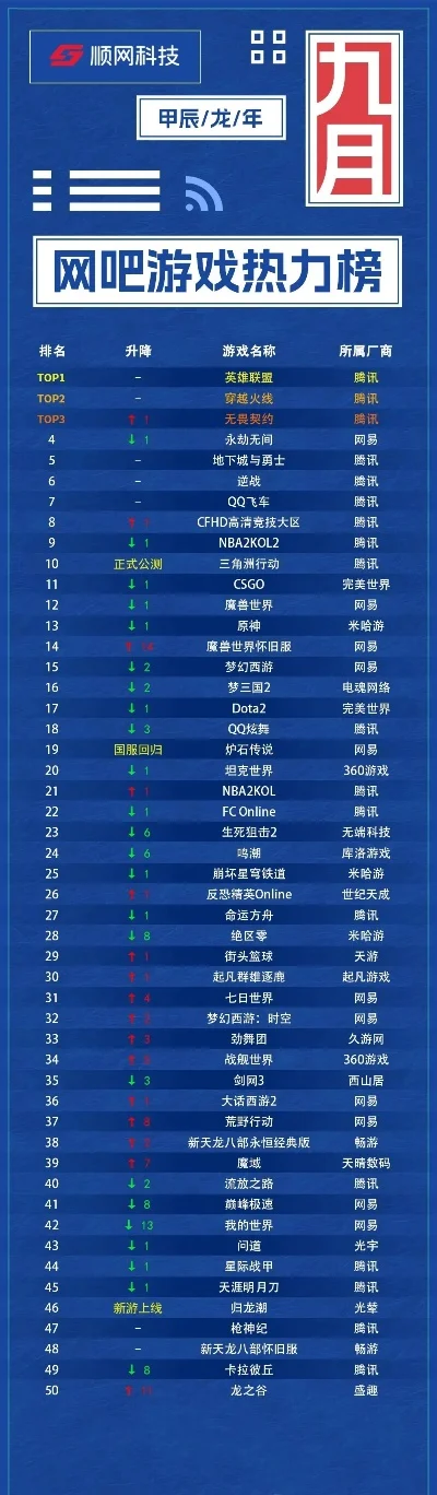 网吧经营类游戏排行榜-网吧经营游戏排行榜