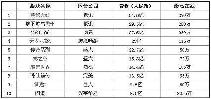 网游挣钱的游戏排行榜-网游赚钱排行榜