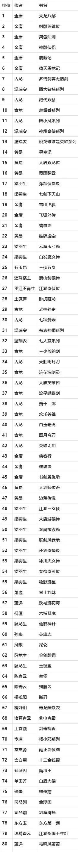 江湖武侠类手游排行榜-经典武侠手游盘点