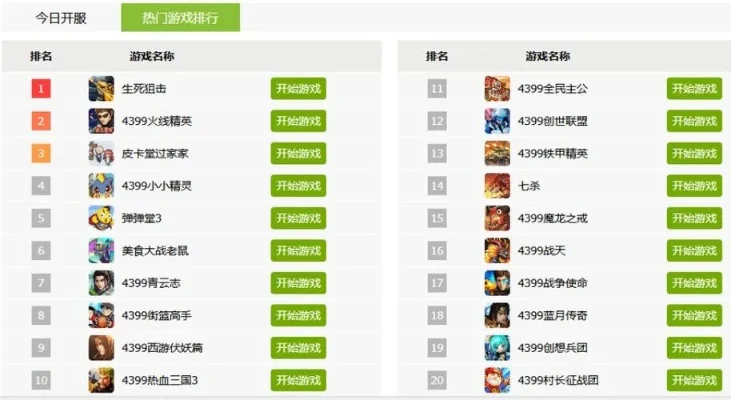 格斗升星类手游排行榜-格斗升星手游排行榜