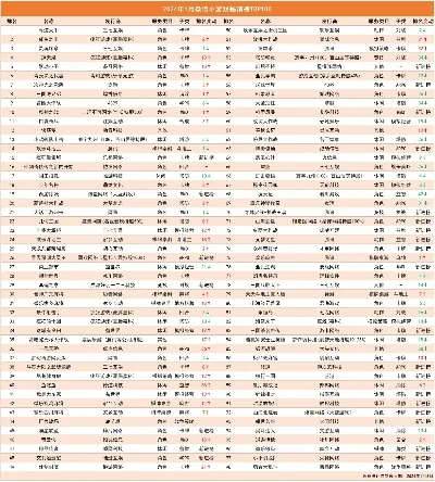 游戏充钱排行榜50名-游戏充钱榜深度解析