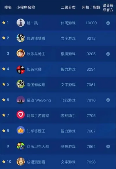 搞笑小游戏排行榜最新-搞笑小游戏排行榜
