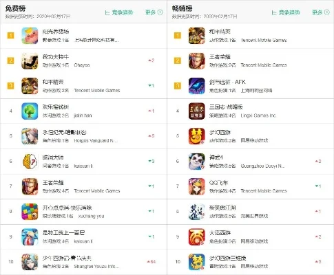 经营类网络游戏排行榜-经营类网游推荐指南