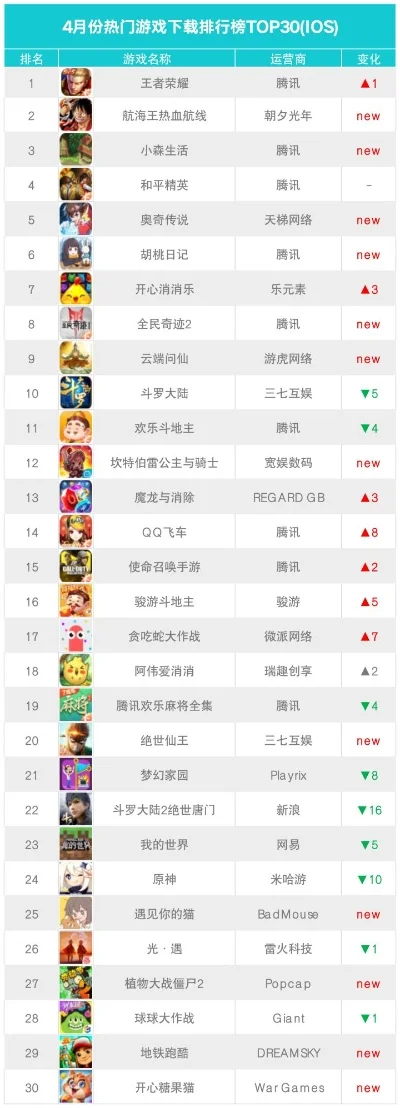 手机游戏电玩城排行榜-手机游戏电玩城排行