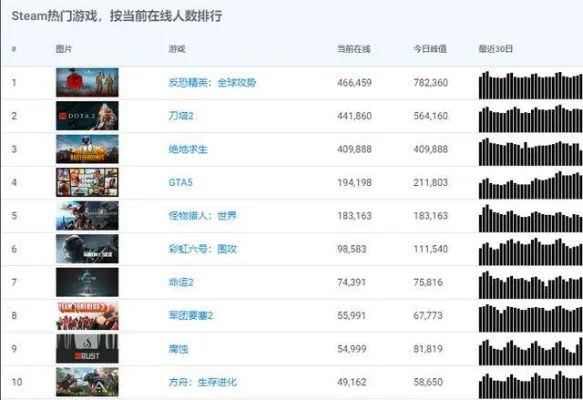 烧钱的网页游戏排行榜-烧钱网页游戏盘点