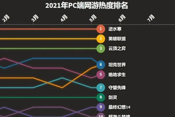 pc最火的游戏排行榜-PC游戏旅行体验