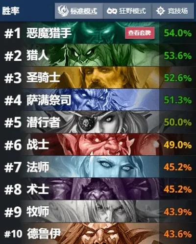 拉结尔战士手游排行榜-拉结尔战士手游英雄排行榜