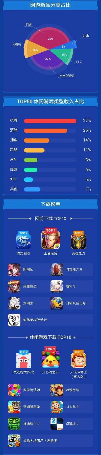 手机竞技类游戏排行榜-手机竞技游戏排行榜