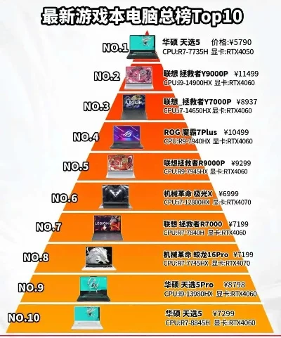 游戏本质量品牌排行榜