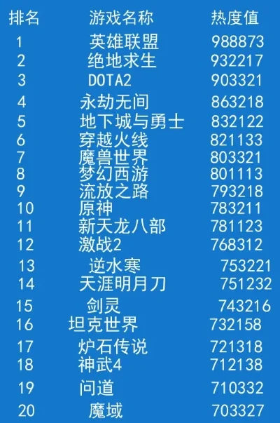 网页游戏排行榜17m-网页游戏排行榜推荐