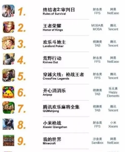 手游推荐排行榜生存类-生存手游推荐排行