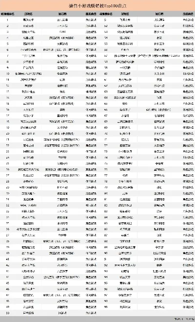 攻略类游戏手游排行榜-攻略类游戏排行榜