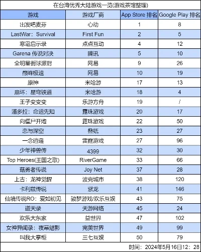 psp塔防游戏排行榜-PSP塔防经典与创新