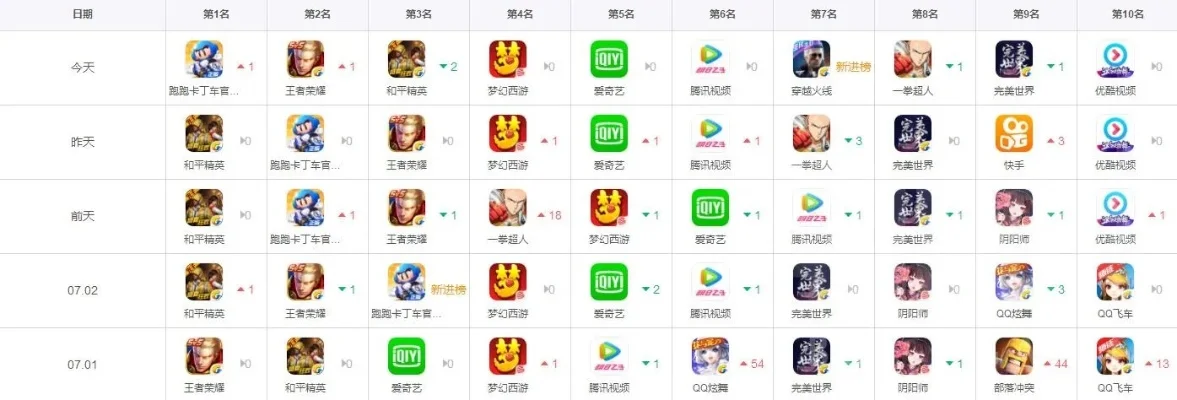 收费手游排行榜揭晓网-手游排行榜指南
