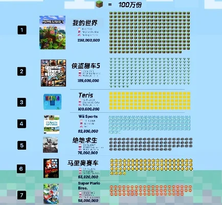 数字版必买游戏排行榜-数字游戏旅行指南