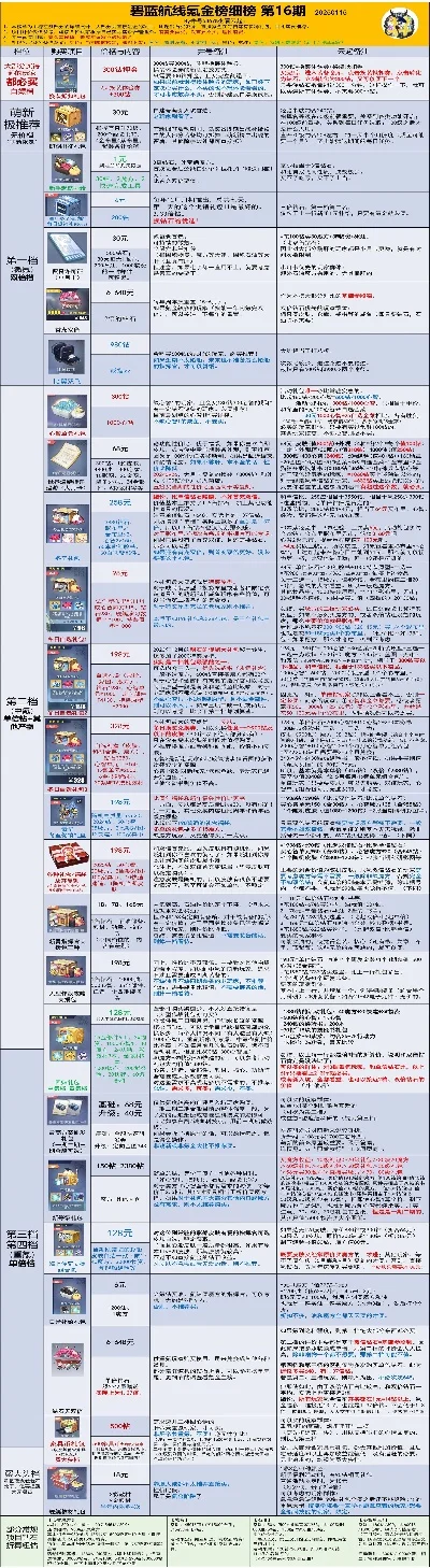 未来游戏无氪金排行榜-未来游戏无氪金榜单