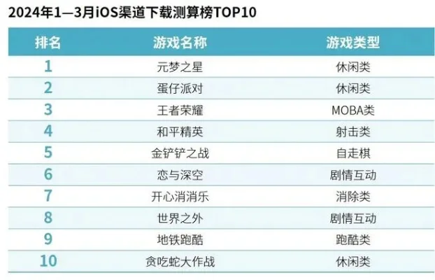 经典慢节奏手游排行榜-慢节奏游戏治愈心灵