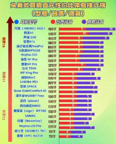 游戏首充性价比排行榜-游戏首充性价比排行