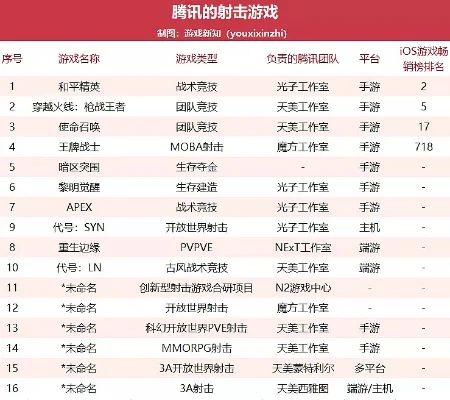 经典的射击手游排行榜-热门手游射击榜