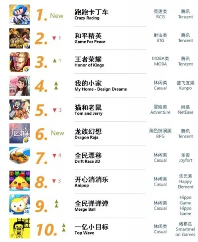 枪战手游排行榜在哪看-枪战手游排行榜指南