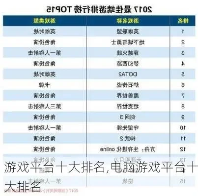 游戏里面排行榜合理吗-游戏旅行排名反思