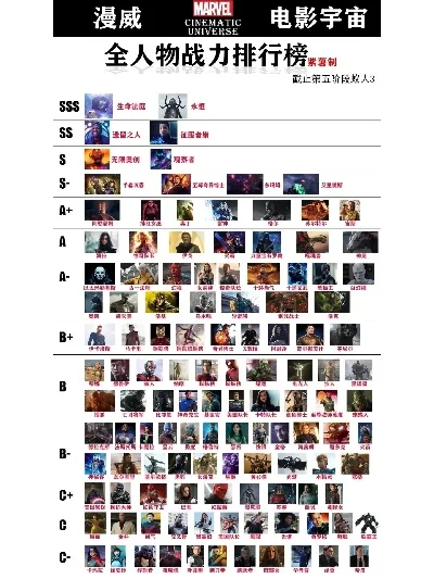 漫威出过的手游排行榜-漫威手游排行榜单
