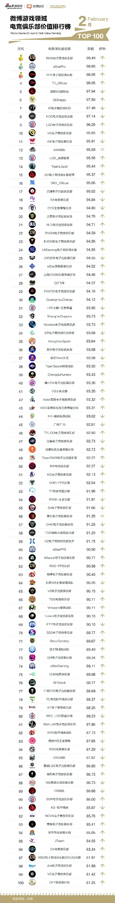 战绩最多的游戏排行榜-电竞战绩辉煌榜