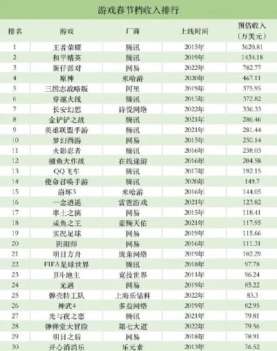 游戏收入排行榜怎么查-查询游戏收入排行榜方法全攻略