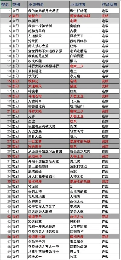 玄幻打怪的手游排行榜-玄幻手游排行榜