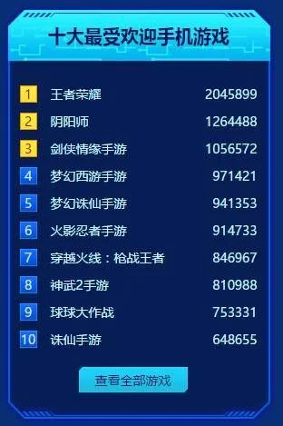 十大手游好玩热门游戏-热门手游推荐