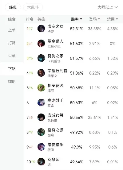 手游的冷门英雄排行榜-手游冷门英雄排行