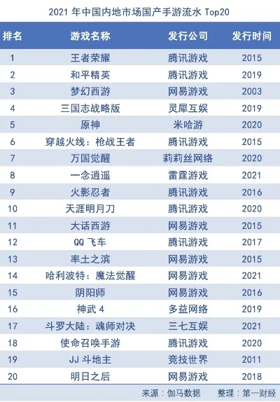 目前最火十大游戏手游-热门手游虚拟旅行指南