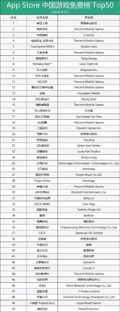 网易旗下的游戏排行榜-网易游戏排行榜：数字旅行地图