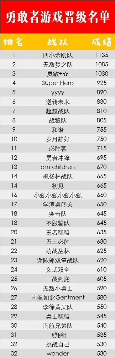 神助攻队友游戏排行榜-神助攻队友排行榜