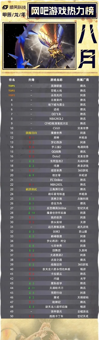 手游Pk类排行榜网游-手游PK排行竞技游戏