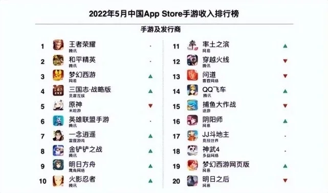 网易游戏排行榜第1名-探索网易榜首奇幻旅程
