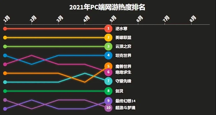 新网络pc游戏排行榜-网络PC游戏排行榜