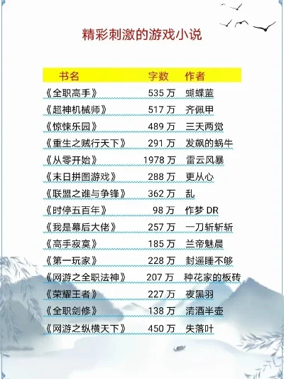 游戏竞技类网文排行榜-游戏竞技类网文排行榜解析