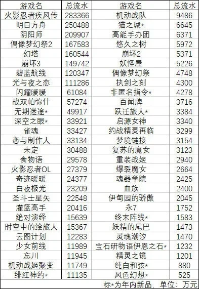 手游排行榜卡牌类游戏-卡牌游戏：数字冒险之旅