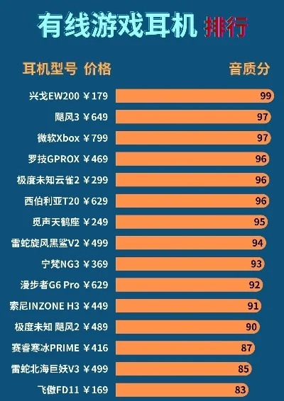 打游戏耳机有线排行榜-有线电竞耳机音质排行