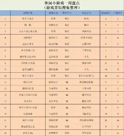 休闲类手游排行榜游戏-休闲游戏放松解压